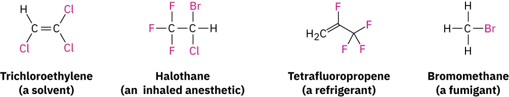 The structures of trichloroethylene (a solvent), halothane (an inhaled anesthetic), Tetrafluropropene (a refrigerant), and bromomethane (a fumigant), with halogens highlighted in red.