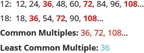 Two rows of numbers are shown. The first row begins with 12, followed by a colon, then 12, 24, 36, 48, 60, 72, 84, 96, 108, and an elipsis. 36, 72, and 108 are bolded written in red. The second row begins with 18, followed by a colon, then 18, 36, 54, 72, 90, 108, and an elipsis. Again, the numbers 36, 72, and 108 are bolded written in red. On the line below is the phrase “Common Multiples”, a colon and the numbers 36, 72, and 108, written in red. One line below is the phrase “Least Common Multiple”, a colon and the number 36, written in blue.