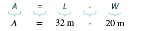 The image displays the formula for the area of a rectangle, A = L x W, with an example showing A = 32 m x 20 m. Brackets underneath each variable and operator indicate what each symbol represents.