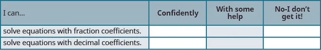 This is a table that has three rows and four columns. In the first row, which is a header row, the cells read from left to right: “I can…,” “confidently,” “with some help,” and “no-I don’t get it!” The first column below “I can…” reads: “solve equations with fraction coefficients,” and “solve equations with decimal coefficients.” The rest of the cells are blank.