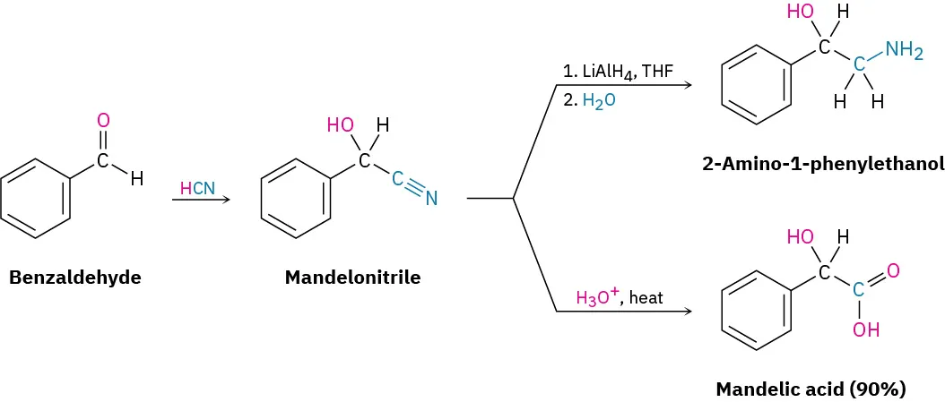 Hydrogen cyanide converts benzaldehyde to mandelonitrile. Mandelonitrile is reduced to 2-amino-1-phenylethanol using lithium aluminum hydride in tetrahydrofuran, then hydronium. It’s hydrolyzed to mandelic acid (90 percent) in hydronium with heat.