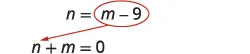 Two mathematical equations are displayed: n = m - 9 is circled, and an arrow points from it to the second equation, n + m = 0.