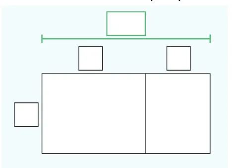 A diagram with five rectangles: one at the top center, two below it side by side, one to the left, and a large rectangle split in half at the bottom. A green horizontal line spans the top rectangles.