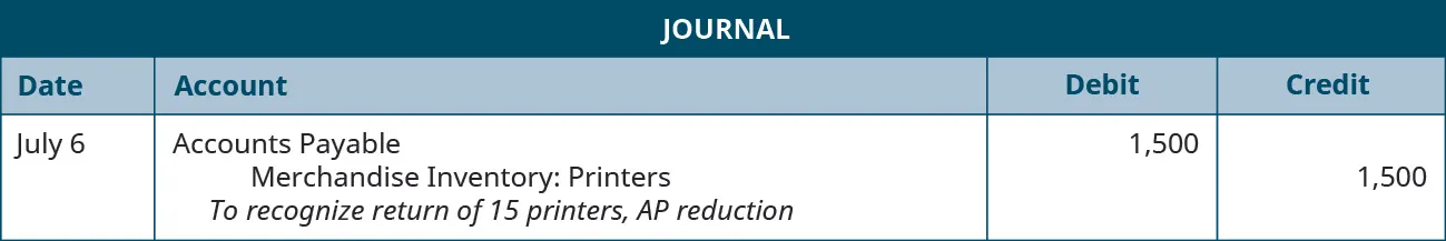 A journal entry shows a debit to Accounts Payable for $1,500 and credit to Merchandise Inventory: Printers for $1,500 with the note “to recognize return of 15 printers, AP reduction.”