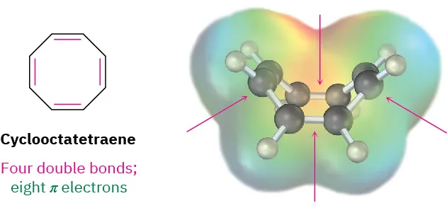 Cyclooctatetraene has four double bonds and eight pi electrons. To the right, electrostatic potential map of cyclooctatetraene has its ball-and-stick model inside.
