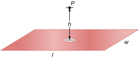 A plate with length l and width w has a hole in the center. A point P above the plate is at a distance h from its center.