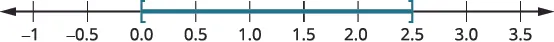 A number line showing the closed interval from 0.0 to 2.5, represented by a shaded teal segment with square brackets at both ends.