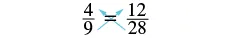 The image illustrates an inequality between two fractions, 4/9 and 12/28, using cross-multiplication with blue arrows to show that 4 multiplied by 28 is not equal to 9 multiplied by 12.