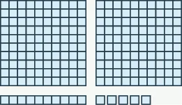 An image consisting of three items. The first item is two squares of 100 blocks each, 10 blocks wide and 10 blocks tall. The second item is one horizontal rod containing 10 blocks. The third item is 5 individual blocks.