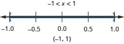The solution is negative 1 is less than x which is less than 1. The number line shows open circles at negative 1 and 1 with shading in between the circles. The interval notation is negative 1 to 1 within parentheses.