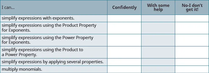 A self-assessment checklist for students to rate their understanding of simplifying expressions with exponents and multiplying monomials, using categories like 'Confidently' and 'No-I don't get it!'