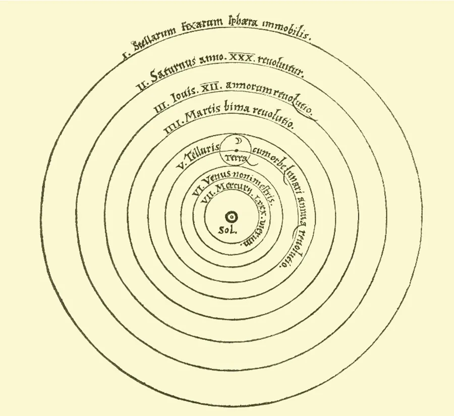 An image of a drawing is shown. In the middle a black circle is shown with a dot in the middle and the word “Sol” below it. Nine rings are drawn around the middle circle, getting bigger as the rings go out. Each ring is labelled, from the outer ring going in: I. Stellarum Fexarum iphaera immobilis.; II. Saturnus anno XXX. Reuoluitur.; III. Iouis. XII. Armorumreuolutio.; IIII. Martis bima reuolutio.; A ring is skipped with no labelling; V. Telluris (after this word there is a dot on the ring and a circle drawn with the word “Terra” inside and a small drawing of a crescent moon) cumorbelunari anma reuolutio.; VI. Venus nonimeltris. VII. Mercury. LXXX. Vierum.