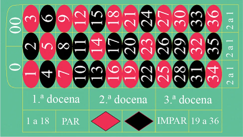 Esta es una imagen de una mesa de ruleta