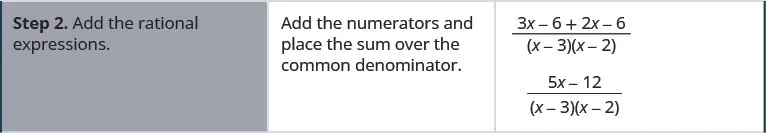 Step 2 is to add the rational expression. Then, add the numerators and place the sum over the common denominator to get 3 x minus 6 plus 2 x minus 6 divided by x minus 3 times x minus 2.