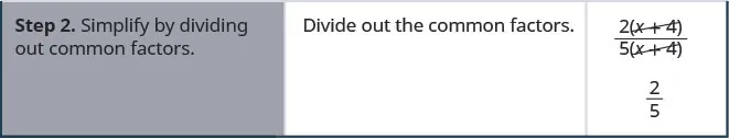 In the second row, the first cell says “Step 2. Simplify by dividing out common factors.” The second cell says “Divide out the common factors.” The third cell contains 2 times x plus 4 divided by 5 times x plus 4, where x plus 4 cancels out in the numerator and the denominator. It simplifies to 2 fifths.