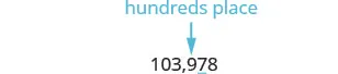 An arrow points to the digit '9' in the number 103,978, identifying it as being in the hundreds place.