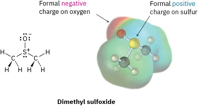 Chemical structure and ball-and-stick model in electron potental map of dimethylsulfoxide. Central S has two methyl groups, oxygen, and a nonbonding pair. Sulfur is formal positive, oxygen is formal negative.