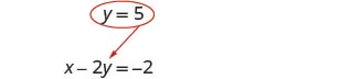 An image displays two mathematical expressions. The top expression, circled in red, is 'y = 5'. An arrow extends from this circled expression downwards to the bottom expression, which is 'x - 2y = -2'.