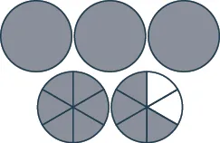 The figure shows five circles. The last two are divided into six equal sections. Two sections of the last circle are white.