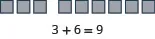 The image shows three gray squares, followed by a gap, and then six more gray squares. Below this visual representation, the mathematical equation '3 + 6 = 9' is displayed, illustrating the sum of the squares.