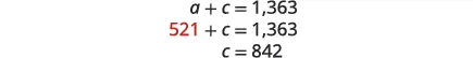 A math problem demonstrating the solution for 'c' where a + c = 1,363. By substituting a with 521, the value of 'c' is derived as 842 using simple arithmetic.