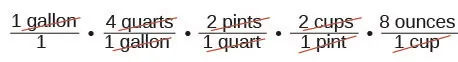 A dimensional analysis calculation converting 1 gallon to ounces, using a series of multiplication factors for quarts, pints, cups, and ounces, with units being crossed out.