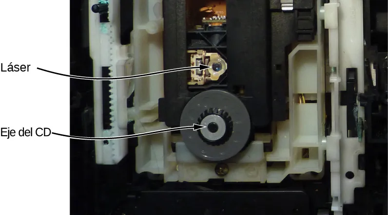 Una fotografía del funcionamiento interno de un reproductor de CD