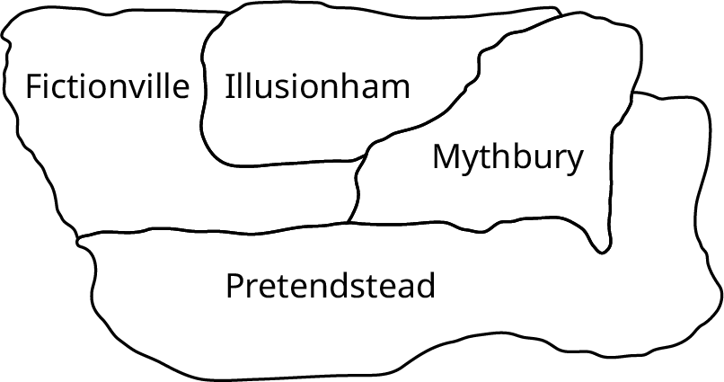 A map of Imaginaria. It has four regions: Fictionville, Illusionham, Mythbury, and Pretendstead.