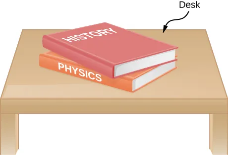 A picture of two books piled on a desk.