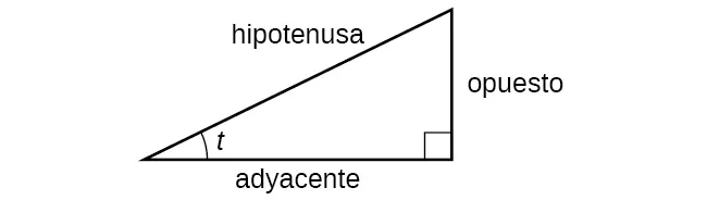 Triángulo rectángulo con la hipotenusa, el opuesto y los lados adyacentes marcados.