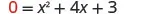 A mathematical equation displays '0 = x^2 + 4x + 3' in black font against a white background, representing a quadratic equation.