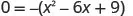 A mathematical equation shows '0 = -(x^2 - 6x + 9)' in black text on a white background, representing a quadratic expression set equal to zero with a negative sign outside the parentheses.