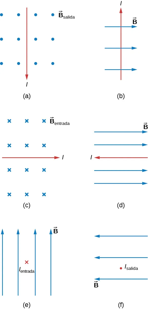 Caso a: La I está abajo, la B está fuera de la página. Caso b: La I está arriba, la B está a la derecha. Caso c: La I está a la derecha, la B está dentro de la página. Caso d: La I está a la izquierda, B está a la derecha. Caso e: La I está dentro de la página, la B está arriba. Caso f: La I está fuera de la página, la B está a la izquierda.