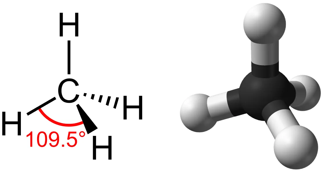 Methane, the simplest hydrocarbon, is composed of four hydrogen atoms surrounding a central carbon. The bonds between the four hydrogen atoms and the central carbon are spaced as far apart as possible. The resulting shape is tetrahedral, with hydrogen atoms projecting upward and off to three sides around the central carbon.