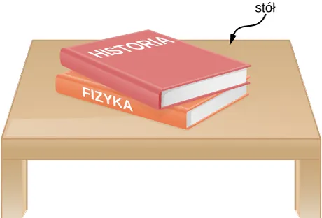 A picture of two books piled on a desk.