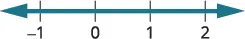 A number line displaying integers -1, 0, 1, and 2, with arrows indicating infinite extension in both directions.