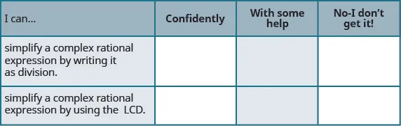 The above image is four columns and three rows. The first row is the header row. The first header is labeled “I can…”, the second “Confidently”, the third, “With some help”, and the fourth “No – I don’t get it!”. In the first column under “I can”, the next row reads “simplify a complex rational expression by writing it as division.”, the next row reads “simplify a complex rational expression by using the LCD.” The remaining columns are blank.