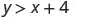 The mathematical inequality y > x + 4 is displayed on a white background.