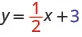 The figure shows the equation y equals 1 divided by 2 x plus 3. The 1 divided by 2 is emphasized in red. The 3 is emphasized in blue.