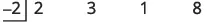 A synthetic division problem showing -2 as the divisor and 2, 3, 1, 8 as the coefficients of a polynomial.