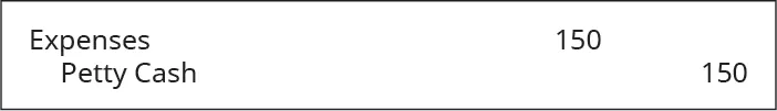 Debit Expenses, credit Petty Cash 150 each.