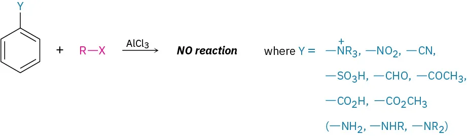 Benzene bonded to Y and R single bonded to X in the presence of aluminum trichloride do not react with one another. Possible Y groups are mentioned.