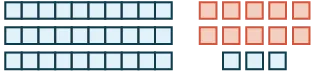 In this image, three groups of 10 outlined blocks is on the right and 13 single outlined blocks are on the right. 10 of the single outlined boxes on the right are colored red.