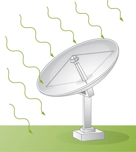 La figura muestra las ondas que inciden en una antena parabólica.
