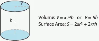 A cylinder is shown. The height is labeled h and the radius of the top is labeled r. Beside it is Volume: V equals pi times r squared times h or V equals capital B times h. Below this is Surface Area: S equals 2 times pi times r squared plus 2 times pi times r times h.