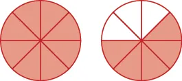 Two circles are shown, both divided into eight equal pieces. The circle on the left has all eight pieces shaded. The circle on the right has five pieces shaded.