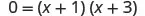 The equation 0 = (x + 1)(x + 3) is displayed, illustrating a quadratic equation in factored form, ready to be solved for x by setting each factor to zero.
