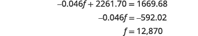 A series of algebraic equations are displayed, showing the solution for 'f'. The first equation is -0.046f + 2261.70 = 1669.68, which simplifies to -0.046f = -592.02, leading to f = 12,870.