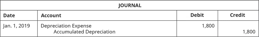 Journal entry dated Jan. 1, 2019 debiting Depreciation Expense for 1,800 and crediting Accumulated Depreciation for 1,800.