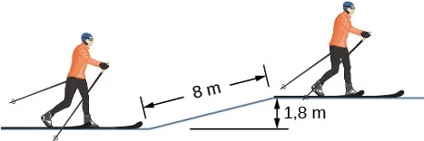 Obrazek przedstawia narciarza, który porusza się w górę wzniesienia o długości ośmiu metrów. Wysokość wzniesienia wynosi 1.8 metra.
